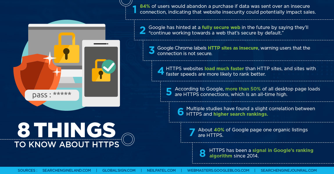 8 Things To Know About HTTPS